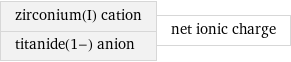 zirconium(I) cation titanide(1-) anion | net ionic charge