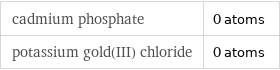 cadmium phosphate | 0 atoms potassium gold(III) chloride | 0 atoms