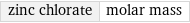 zinc chlorate | molar mass