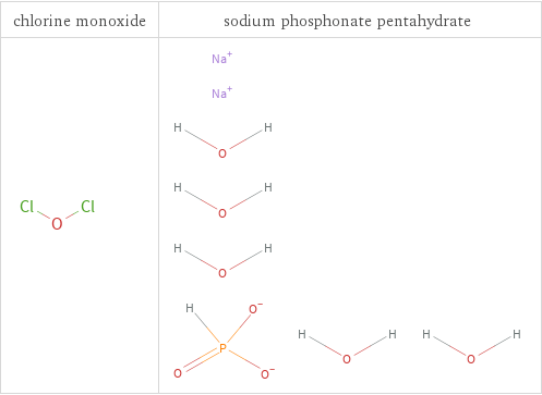 Structure diagrams