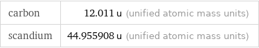 carbon | 12.011 u (unified atomic mass units) scandium | 44.955908 u (unified atomic mass units)