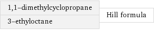 1, 1-dimethylcyclopropane 3-ethyloctane | Hill formula