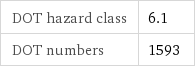 DOT hazard class | 6.1 DOT numbers | 1593