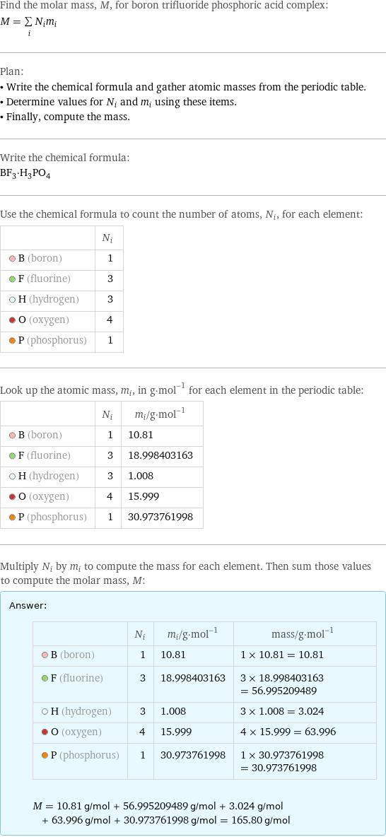 Find the molar mass, M, for boron trifluoride phosphoric acid complex: M = sum _iN_im_i Plan: • Write the chemical formula and gather atomic masses from the periodic table. • Determine values for N_i and m_i using these items. • Finally, compute the mass. Write the chemical formula: BF_3·H_3PO_4 Use the chemical formula to count the number of atoms, N_i, for each element:  | N_i  B (boron) | 1  F (fluorine) | 3  H (hydrogen) | 3  O (oxygen) | 4  P (phosphorus) | 1 Look up the atomic mass, m_i, in g·mol^(-1) for each element in the periodic table:  | N_i | m_i/g·mol^(-1)  B (boron) | 1 | 10.81  F (fluorine) | 3 | 18.998403163  H (hydrogen) | 3 | 1.008  O (oxygen) | 4 | 15.999  P (phosphorus) | 1 | 30.973761998 Multiply N_i by m_i to compute the mass for each element. Then sum those values to compute the molar mass, M: Answer: |   | | N_i | m_i/g·mol^(-1) | mass/g·mol^(-1)  B (boron) | 1 | 10.81 | 1 × 10.81 = 10.81  F (fluorine) | 3 | 18.998403163 | 3 × 18.998403163 = 56.995209489  H (hydrogen) | 3 | 1.008 | 3 × 1.008 = 3.024  O (oxygen) | 4 | 15.999 | 4 × 15.999 = 63.996  P (phosphorus) | 1 | 30.973761998 | 1 × 30.973761998 = 30.973761998  M = 10.81 g/mol + 56.995209489 g/mol + 3.024 g/mol + 63.996 g/mol + 30.973761998 g/mol = 165.80 g/mol