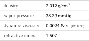 density | 2.012 g/cm^3 vapor pressure | 38.39 mmHg dynamic viscosity | 0.0024 Pa s (at 0 °C) refractive index | 1.507