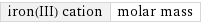 iron(III) cation | molar mass