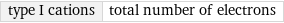 type I cations | total number of electrons