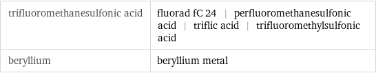 trifluoromethanesulfonic acid | fluorad fC 24 | perfluoromethanesulfonic acid | triflic acid | trifluoromethylsulfonic acid beryllium | beryllium metal