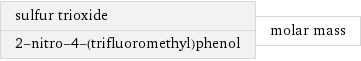 sulfur trioxide 2-nitro-4-(trifluoromethyl)phenol | molar mass