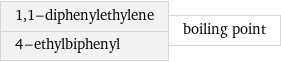 1, 1-diphenylethylene 4-ethylbiphenyl | boiling point