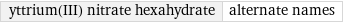 yttrium(III) nitrate hexahydrate | alternate names