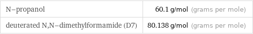 N-propanol | 60.1 g/mol (grams per mole) deuterated N, N-dimethylformamide (D7) | 80.138 g/mol (grams per mole)