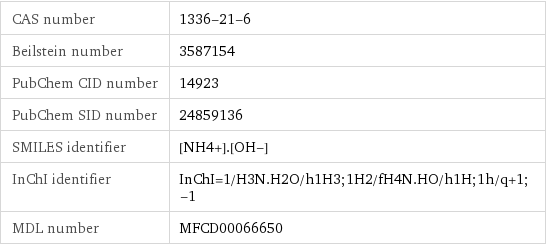 CAS number | 1336-21-6 Beilstein number | 3587154 PubChem CID number | 14923 PubChem SID number | 24859136 SMILES identifier | [NH4+].[OH-] InChI identifier | InChI=1/H3N.H2O/h1H3;1H2/fH4N.HO/h1H;1h/q+1;-1 MDL number | MFCD00066650