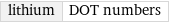 lithium | DOT numbers