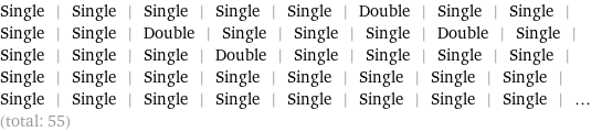 Single | Single | Single | Single | Single | Double | Single | Single | Single | Single | Double | Single | Single | Single | Double | Single | Single | Single | Single | Double | Single | Single | Single | Single | Single | Single | Single | Single | Single | Single | Single | Single | Single | Single | Single | Single | Single | Single | Single | Single | ... (total: 55)