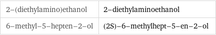 2-(diethylamino)ethanol | 2-diethylaminoethanol 6-methyl-5-hepten-2-ol | (2S)-6-methylhept-5-en-2-ol