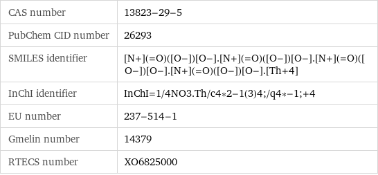 CAS number | 13823-29-5 PubChem CID number | 26293 SMILES identifier | [N+](=O)([O-])[O-].[N+](=O)([O-])[O-].[N+](=O)([O-])[O-].[N+](=O)([O-])[O-].[Th+4] InChI identifier | InChI=1/4NO3.Th/c4*2-1(3)4;/q4*-1;+4 EU number | 237-514-1 Gmelin number | 14379 RTECS number | XO6825000