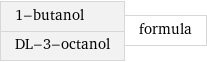 1-butanol DL-3-octanol | formula