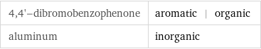 4, 4'-dibromobenzophenone | aromatic | organic aluminum | inorganic