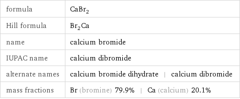 formula | CaBr_2 Hill formula | Br_2Ca name | calcium bromide IUPAC name | calcium dibromide alternate names | calcium bromide dihydrate | calcium dibromide mass fractions | Br (bromine) 79.9% | Ca (calcium) 20.1%