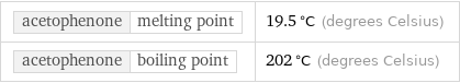 acetophenone | melting point | 19.5 °C (degrees Celsius) acetophenone | boiling point | 202 °C (degrees Celsius)