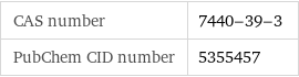 CAS number | 7440-39-3 PubChem CID number | 5355457