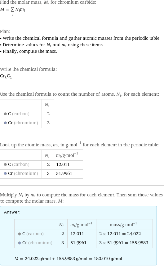 Find the molar mass, M, for chromium carbide: M = sum _iN_im_i Plan: • Write the chemical formula and gather atomic masses from the periodic table. • Determine values for N_i and m_i using these items. • Finally, compute the mass. Write the chemical formula: Cr_3C_2 Use the chemical formula to count the number of atoms, N_i, for each element:  | N_i  C (carbon) | 2  Cr (chromium) | 3 Look up the atomic mass, m_i, in g·mol^(-1) for each element in the periodic table:  | N_i | m_i/g·mol^(-1)  C (carbon) | 2 | 12.011  Cr (chromium) | 3 | 51.9961 Multiply N_i by m_i to compute the mass for each element. Then sum those values to compute the molar mass, M: Answer: |   | | N_i | m_i/g·mol^(-1) | mass/g·mol^(-1)  C (carbon) | 2 | 12.011 | 2 × 12.011 = 24.022  Cr (chromium) | 3 | 51.9961 | 3 × 51.9961 = 155.9883  M = 24.022 g/mol + 155.9883 g/mol = 180.010 g/mol