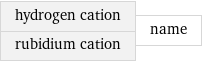 hydrogen cation rubidium cation | name