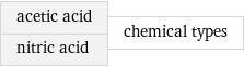 acetic acid nitric acid | chemical types