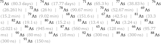 As-73 (80.3 days) | As-74 (17.77 days) | As-71 (65.3 h) | As-77 (38.83 h) | As-76 (26.261 h) | As-72 (26 h) | As-78 (90.67 min) | As-70 (52.67 min) | As-69 (15.2 min) | As-79 (9.02 min) | As-68 (151.6 s) | As-67 (42.5 s) | As-81 (33.3 s) | As-82 (19.1 s) | As-80 (15.2 s) | As-83 (13.4 s) | As-84 (3.24 s) | As-85 (2.021 s) | As-86 (945 ms) | As-87 (560 ms) | As-65 (128 ms) | As-66 (95.77 ms) | As-90 (80 ms) | As-64 (18 ms) | As-92 (300 ns) | As-89 (300 ns) | As-88 (300 ns) | As-91 (150 ns)