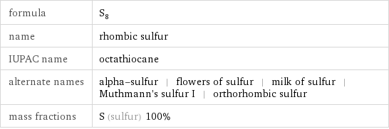 formula | S_8 name | rhombic sulfur IUPAC name | octathiocane alternate names | alpha-sulfur | flowers of sulfur | milk of sulfur | Muthmann's sulfur I | orthorhombic sulfur mass fractions | S (sulfur) 100%