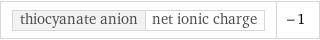 thiocyanate anion | net ionic charge | -1