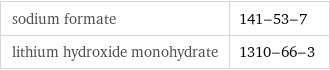 sodium formate | 141-53-7 lithium hydroxide monohydrate | 1310-66-3