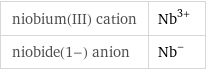 niobium(III) cation | Nb^(3+) niobide(1-) anion | Nb^-