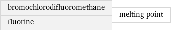 bromochlorodifluoromethane fluorine | melting point