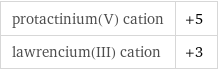 protactinium(V) cation | +5 lawrencium(III) cation | +3