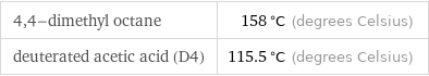4, 4-dimethyl octane | 158 °C (degrees Celsius) deuterated acetic acid (D4) | 115.5 °C (degrees Celsius)