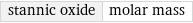 stannic oxide | molar mass