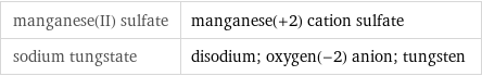 manganese(II) sulfate | manganese(+2) cation sulfate sodium tungstate | disodium; oxygen(-2) anion; tungsten
