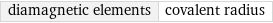 diamagnetic elements | covalent radius