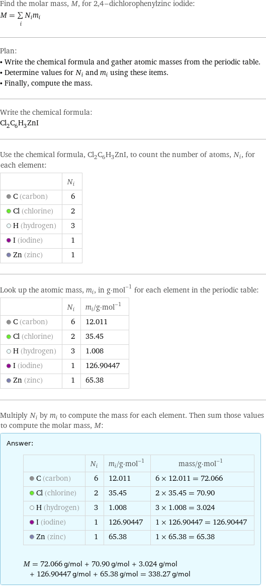 Find the molar mass, M, for 2, 4-dichlorophenylzinc iodide: M = sum _iN_im_i Plan: • Write the chemical formula and gather atomic masses from the periodic table. • Determine values for N_i and m_i using these items. • Finally, compute the mass. Write the chemical formula: Cl_2C_6H_3ZnI Use the chemical formula, Cl_2C_6H_3ZnI, to count the number of atoms, N_i, for each element:  | N_i  C (carbon) | 6  Cl (chlorine) | 2  H (hydrogen) | 3  I (iodine) | 1  Zn (zinc) | 1 Look up the atomic mass, m_i, in g·mol^(-1) for each element in the periodic table:  | N_i | m_i/g·mol^(-1)  C (carbon) | 6 | 12.011  Cl (chlorine) | 2 | 35.45  H (hydrogen) | 3 | 1.008  I (iodine) | 1 | 126.90447  Zn (zinc) | 1 | 65.38 Multiply N_i by m_i to compute the mass for each element. Then sum those values to compute the molar mass, M: Answer: |   | | N_i | m_i/g·mol^(-1) | mass/g·mol^(-1)  C (carbon) | 6 | 12.011 | 6 × 12.011 = 72.066  Cl (chlorine) | 2 | 35.45 | 2 × 35.45 = 70.90  H (hydrogen) | 3 | 1.008 | 3 × 1.008 = 3.024  I (iodine) | 1 | 126.90447 | 1 × 126.90447 = 126.90447  Zn (zinc) | 1 | 65.38 | 1 × 65.38 = 65.38  M = 72.066 g/mol + 70.90 g/mol + 3.024 g/mol + 126.90447 g/mol + 65.38 g/mol = 338.27 g/mol