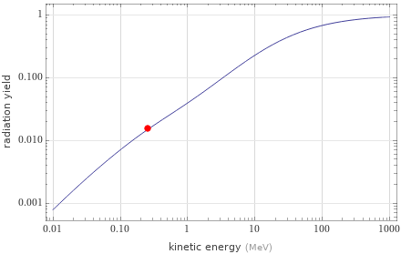 Range versus energy Radiation yield versus energy