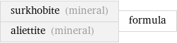 surkhobite (mineral) aliettite (mineral) | formula