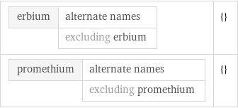erbium | alternate names  | excluding erbium | {} promethium | alternate names  | excluding promethium | {}