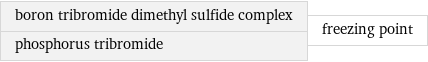boron tribromide dimethyl sulfide complex phosphorus tribromide | freezing point