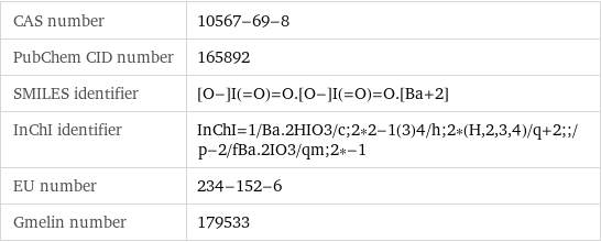 CAS number | 10567-69-8 PubChem CID number | 165892 SMILES identifier | [O-]I(=O)=O.[O-]I(=O)=O.[Ba+2] InChI identifier | InChI=1/Ba.2HIO3/c;2*2-1(3)4/h;2*(H, 2, 3, 4)/q+2;;/p-2/fBa.2IO3/qm;2*-1 EU number | 234-152-6 Gmelin number | 179533