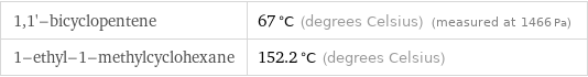 1, 1'-bicyclopentene | 67 °C (degrees Celsius) (measured at 1466 Pa) 1-ethyl-1-methylcyclohexane | 152.2 °C (degrees Celsius)