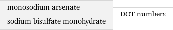 monosodium arsenate sodium bisulfate monohydrate | DOT numbers