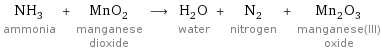 NH_3 ammonia + MnO_2 manganese dioxide ⟶ H_2O water + N_2 nitrogen + Mn_2O_3 manganese(III) oxide