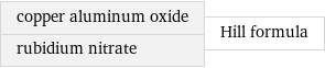 copper aluminum oxide rubidium nitrate | Hill formula